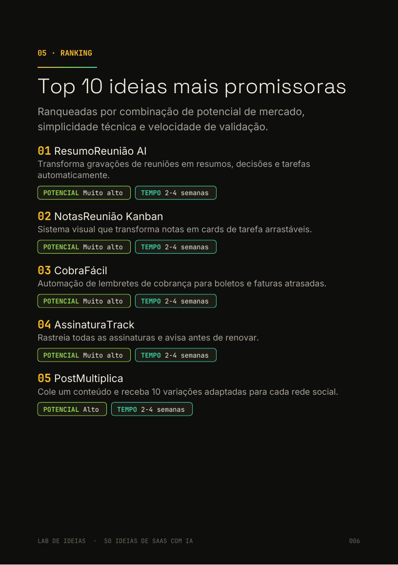 Página do ranking das 10 ideias mais promissoras